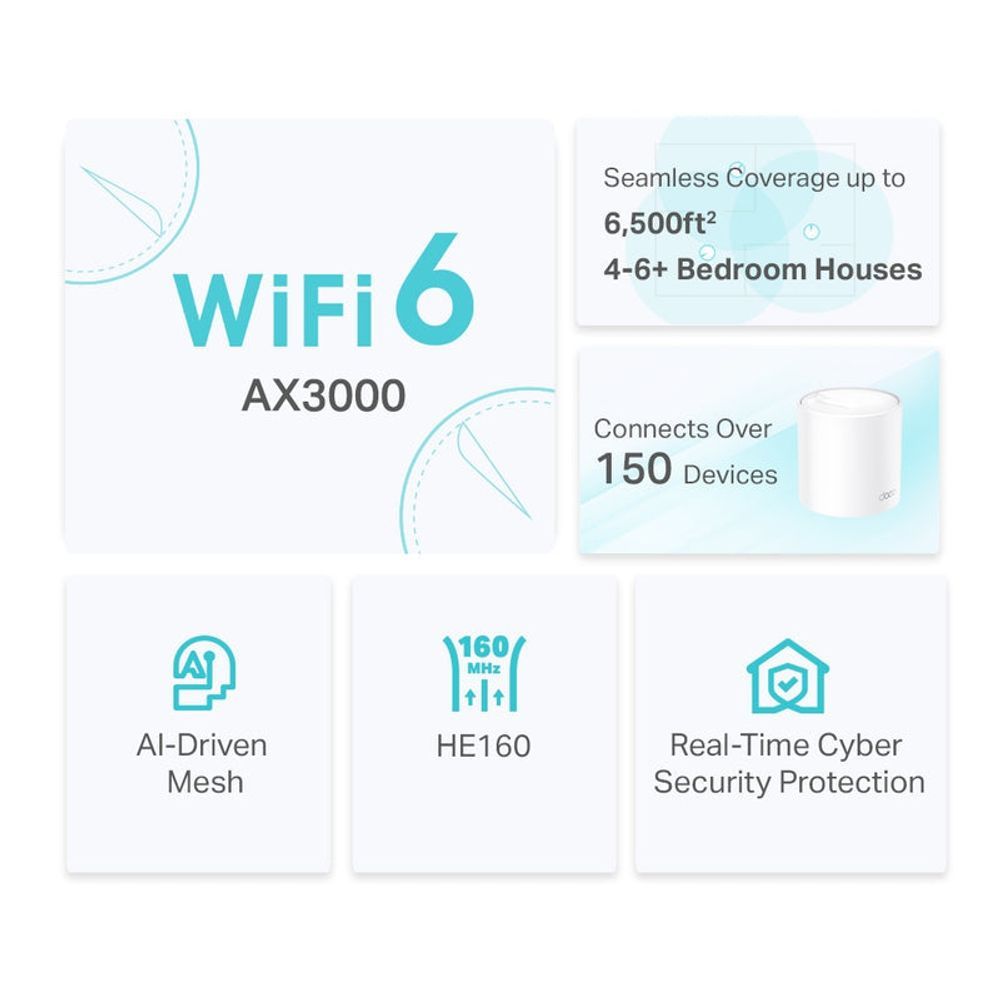 TL-DecoX50Pro-2P - TP-Link Deco AX3000 Whole Home Mesh WiFi 6 System, 2 Pack