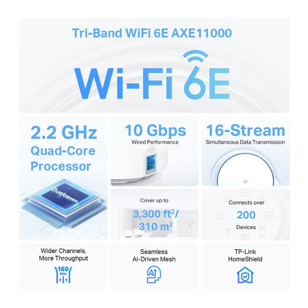 TL-DECOXE200-2P - TP-Link Deco XE200 AXE11000 Whole Home Mesh Wi-Fi 6E System - 2 Pack
