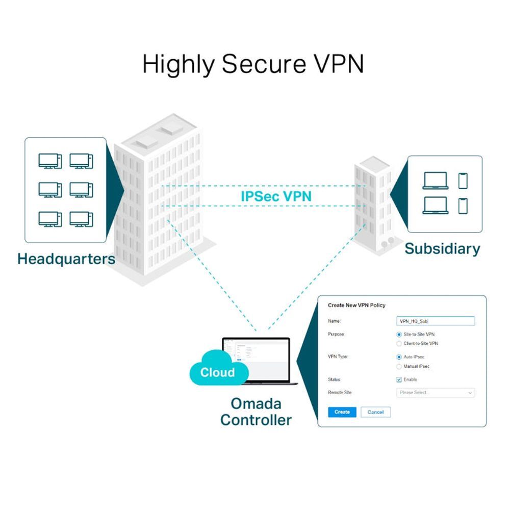 TL-ER7206 - TP-LINK SafeStream Gigabit Multi-WAN VPN Router Omada SDN