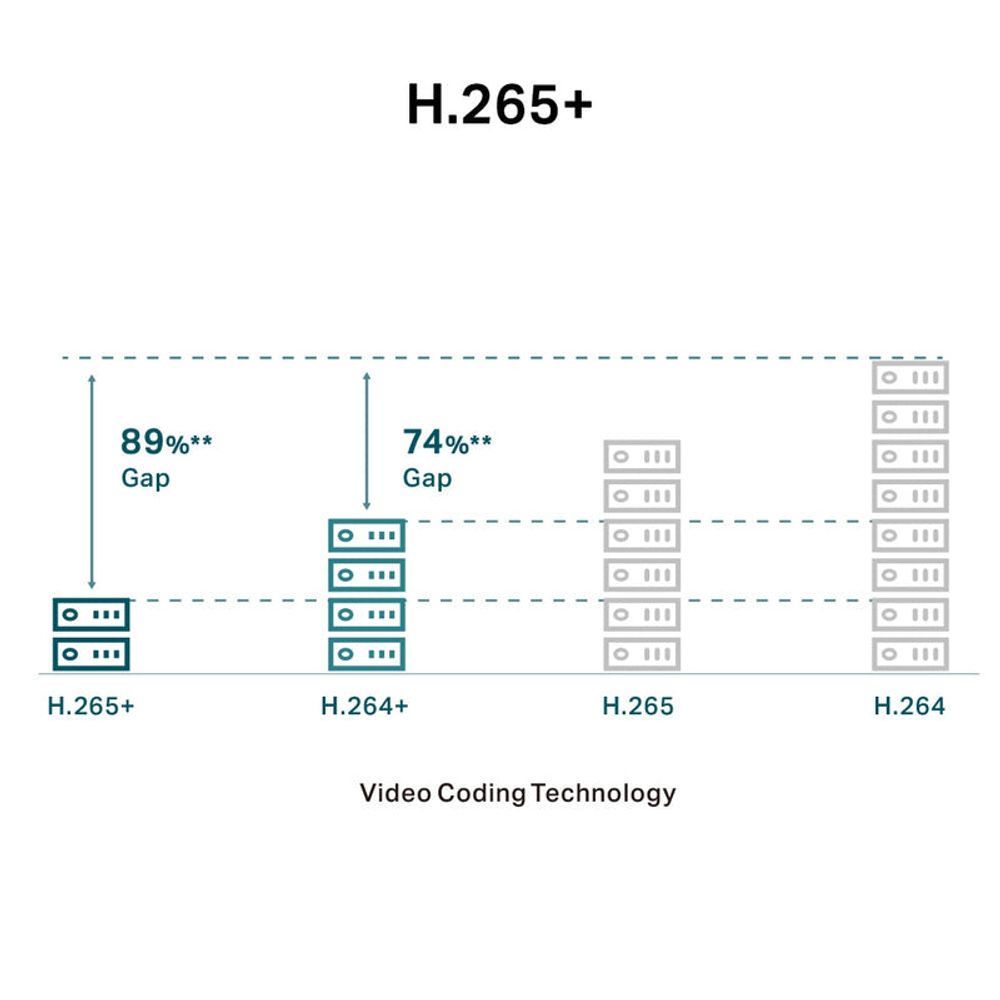 TL-VIGIC430I(4MM) - TP-Link VIGI C430I (4mm) 3MP IR Full-Colour Turret Network Camera