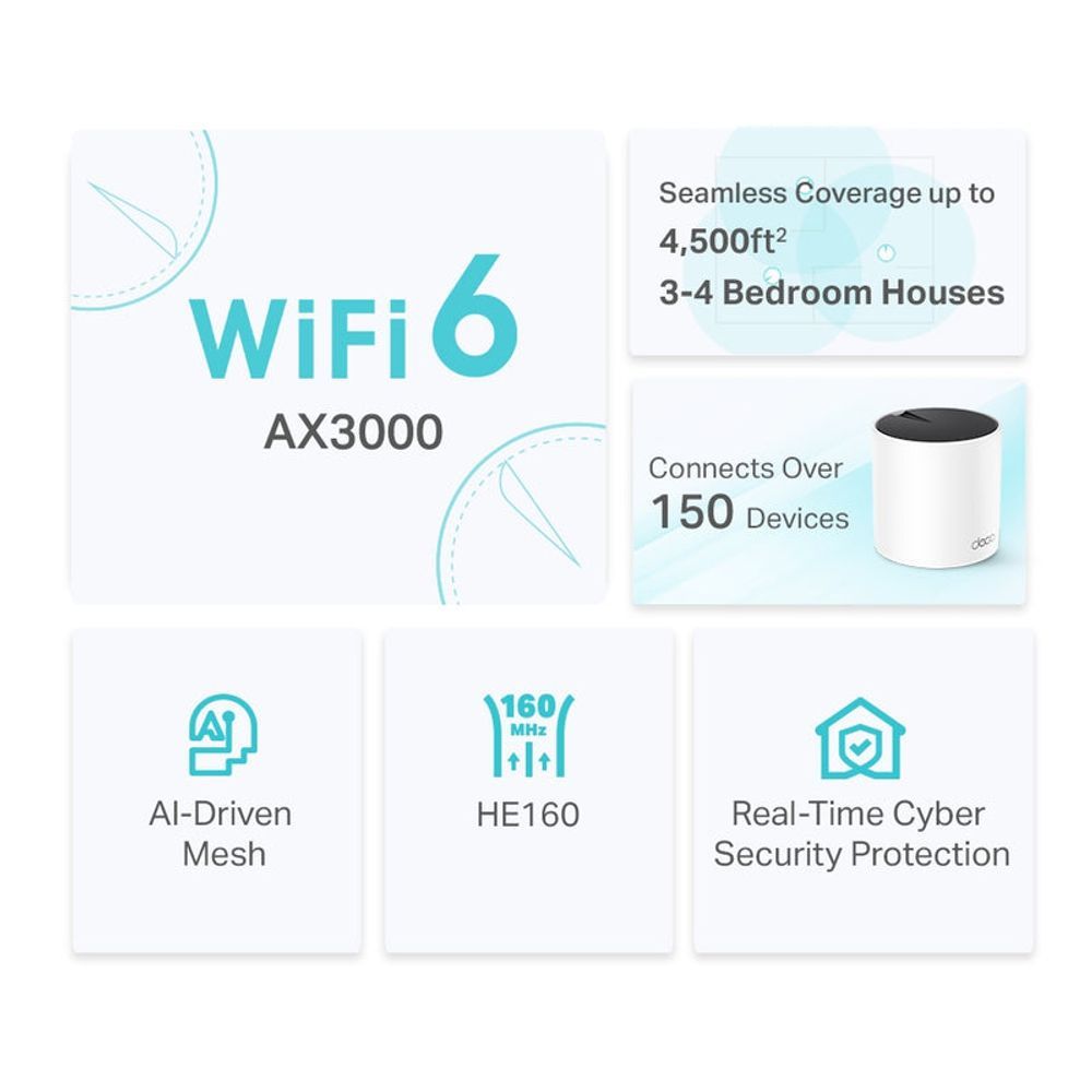 TL-DECOX55-2P - TP-LinkAX3000 Whole Home Mesh WiFi 6 System Deco X55(2-pack)
