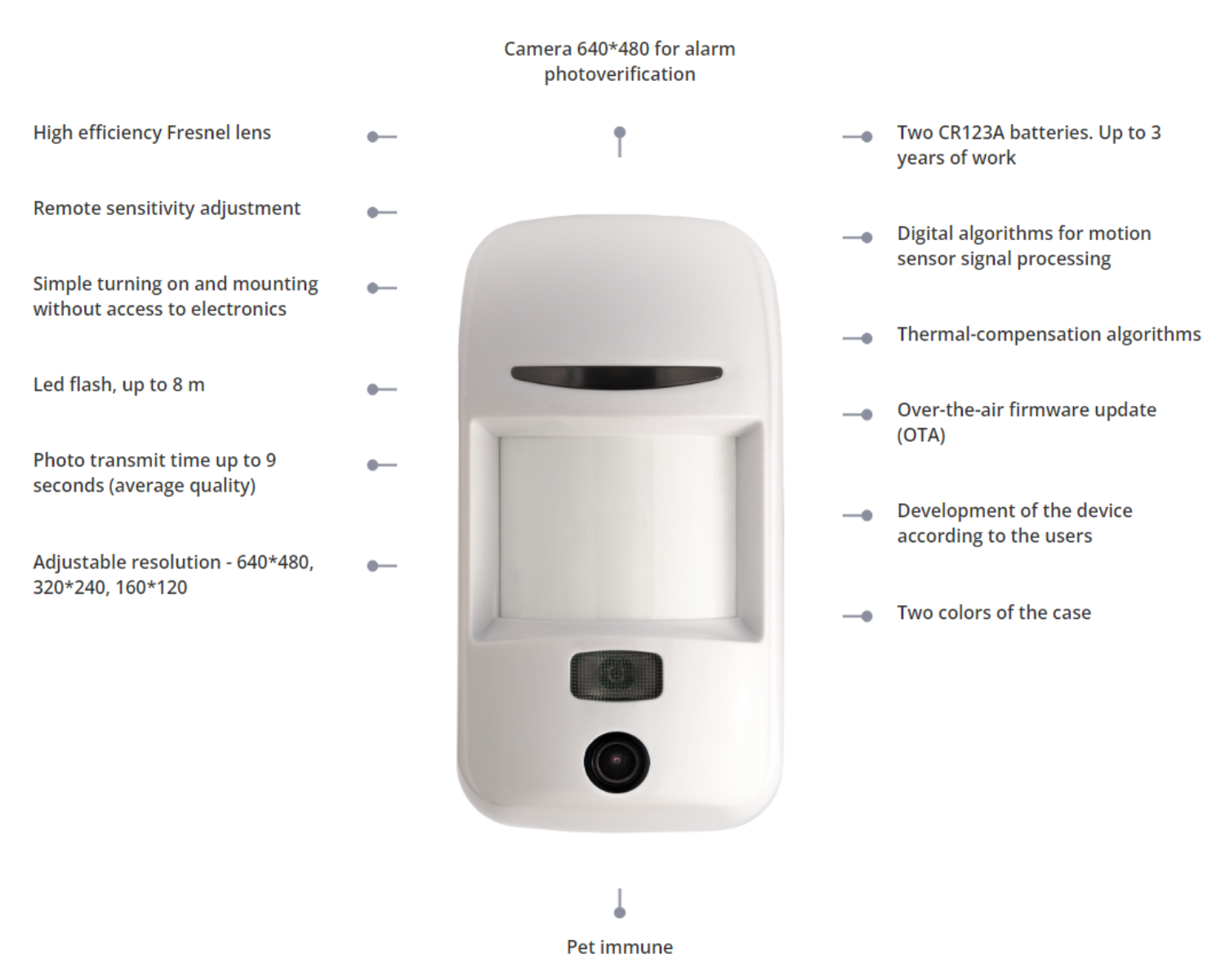 U-Prox Wireless PIR Motion Sensor with Camera