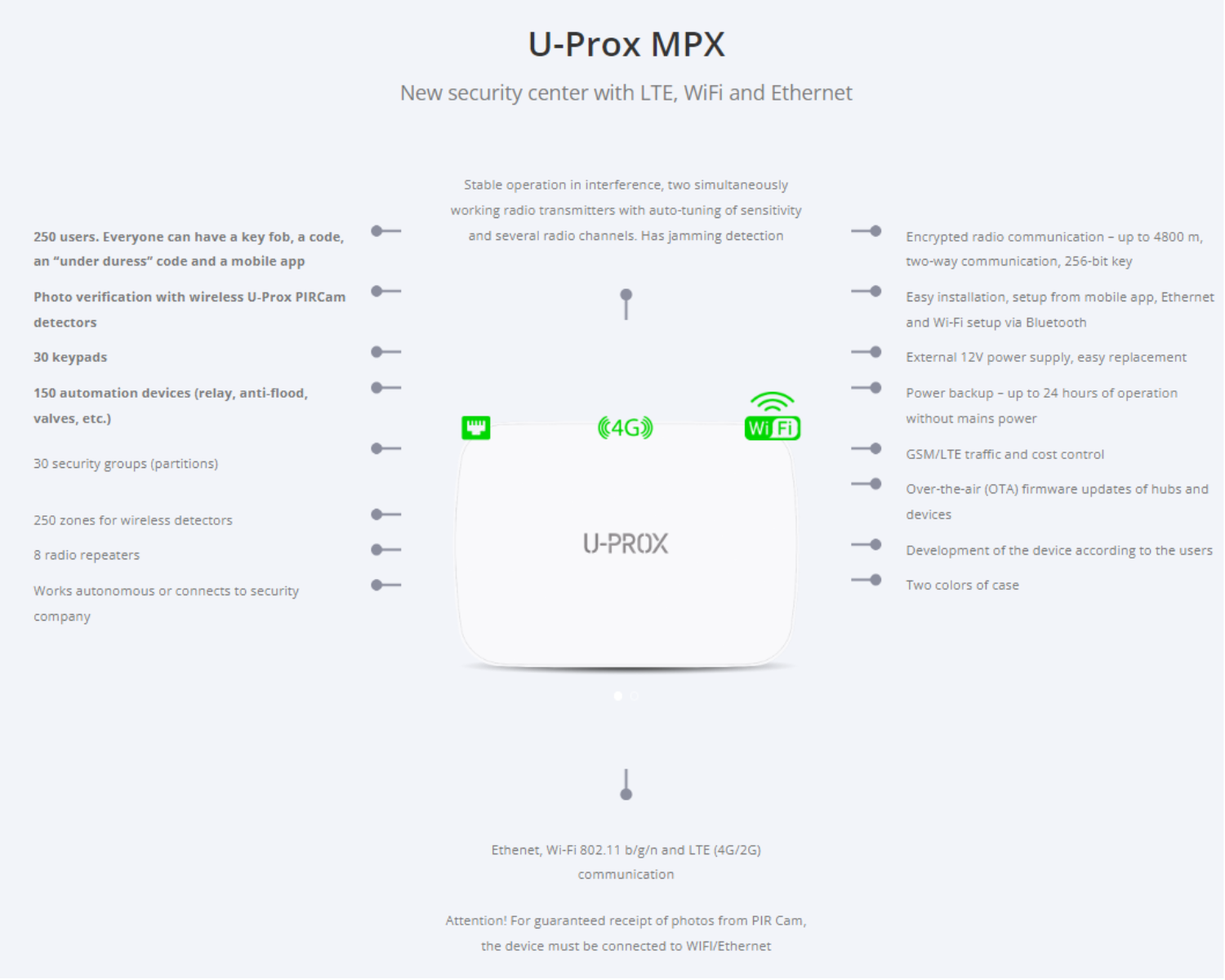 MPX LE - U-Prox Wireless Control Hub, Supports up to 250 zones, 30 partitions. 4G+Wi-Fi +LAN