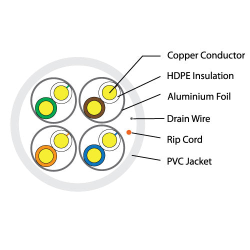 Cat6a, UFTP, Shielded, Network Cable (MSEC C6A4PUFTP WHITE) - Alliance ...